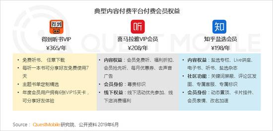 QuestMobile付费市场半年报告:手游、游戏直播最吸金