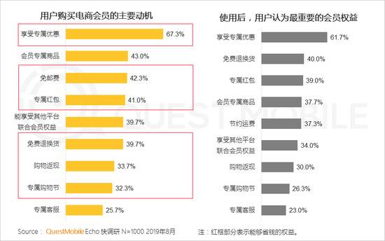 QuestMobile付费市场半年报告:手游、游戏直播最吸金