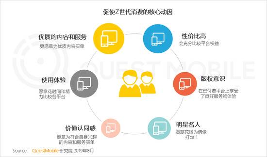 QuestMobile付费市场半年报告:手游、游戏直播最吸金