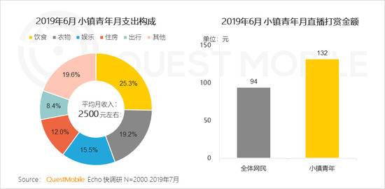 QuestMobile付费市场半年报告:手游、游戏直播最吸金