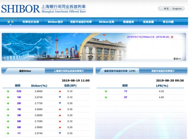 新机制下LPR首次报价：一年期下行6bp至4.25%