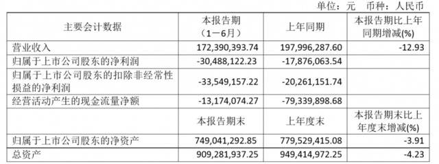 亚振家居上半年营收仅1.72亿，同比亏损扩大