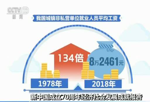 新中国成立70周年经济社会发展成就报告显示 70年来我国就业总量扩大3.3倍