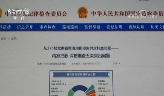 中央纪委国家监委网站今年通报侵害群众利益问题275起