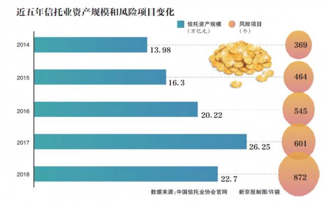 一月2起股权“挂牌”年内6起转让信托牌照要重估？