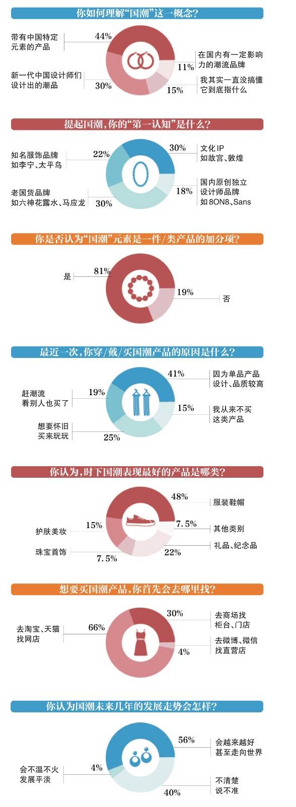 下一站！“国潮”