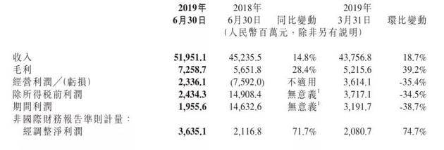 手机硬件毛利率8.1%：小米应重新定义“极致性价比”