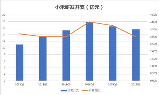 小米新财报：可惜大涨的不是手机