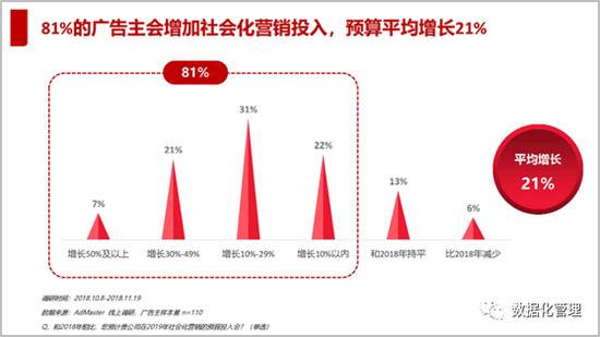 从逃离微博到回归微博，发生了什么？