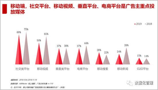 从逃离微博到回归微博，发生了什么？