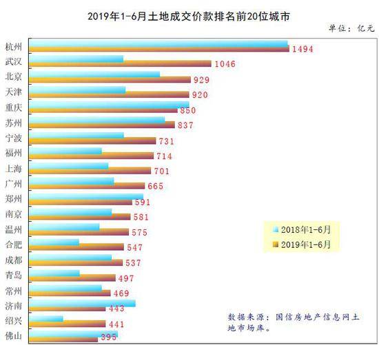 来源：国家信息中心官网