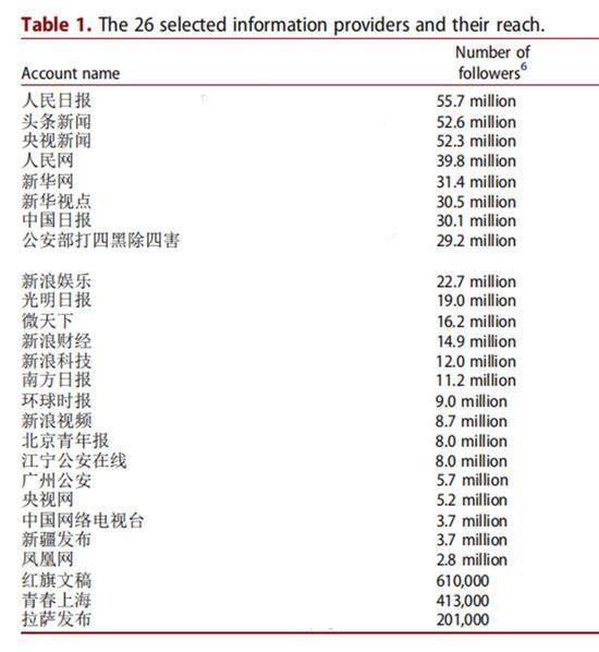 图为2017年数据