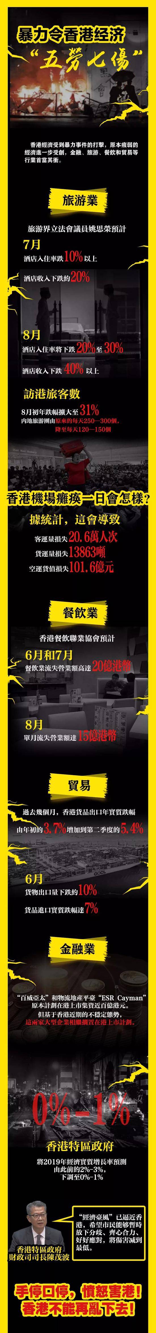 人民网：不能再乱下去 暴力已令香港“五劳七伤”