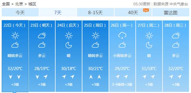 未来三天北京晴空当道 最高气温30℃上下