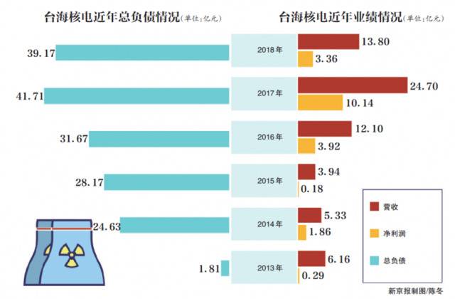 台海集团危局：合作方起诉追债 实控人名下已无银行存款