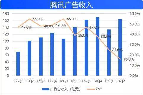 京东、阿里、百度 谁是电梯间里的“刷屏”之王？