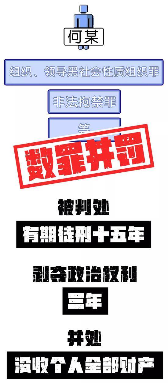 逼迫拆迁户搬迁 江西21人黑社会组织栽了