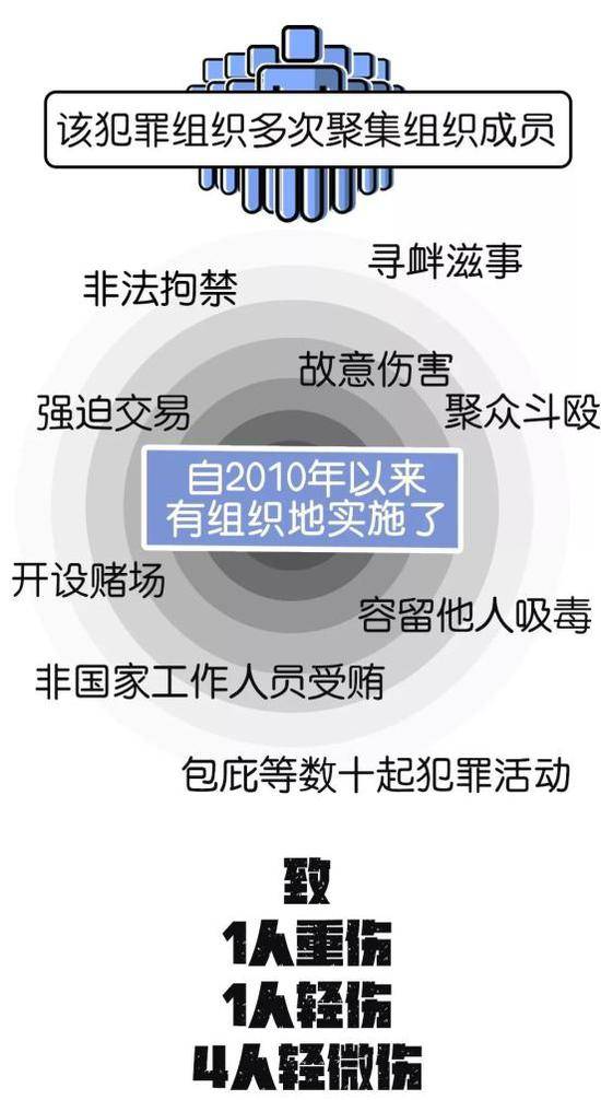 逼迫拆迁户搬迁 江西21人黑社会组织栽了