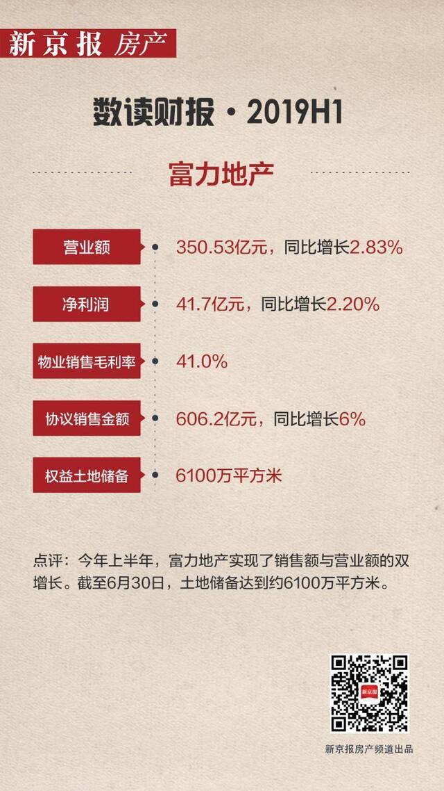 中报速递 富力：营收351亿 “审慎乐观”冲全年目标