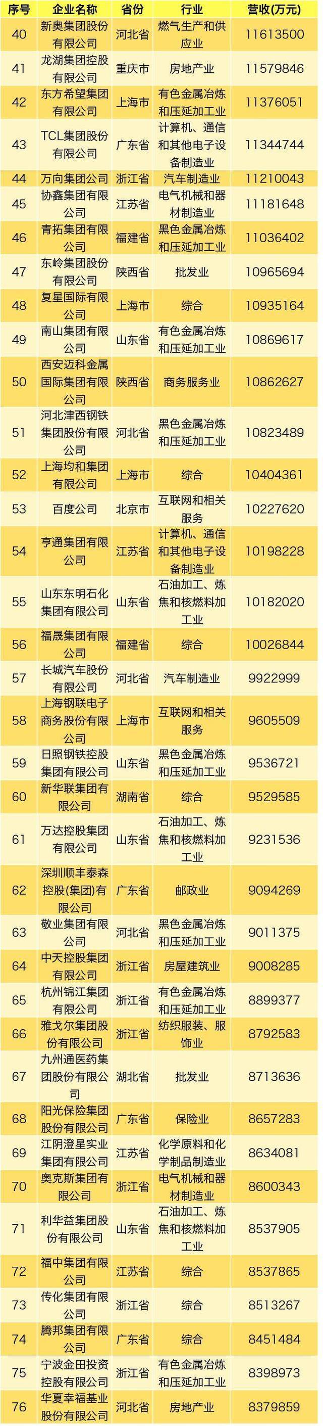 2019中国民营企业500强发布：华为海航苏宁前三