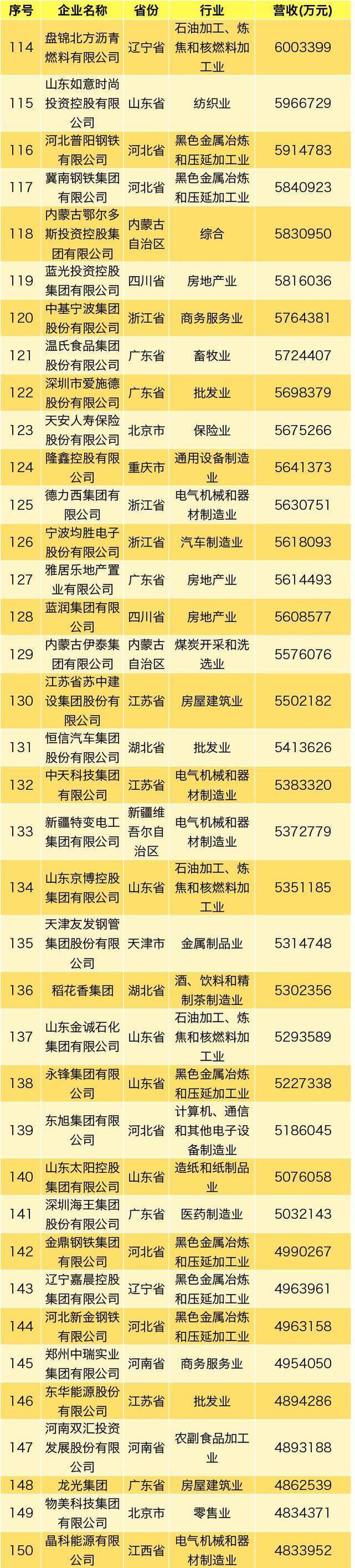 2019中国民营企业500强发布：华为海航苏宁前三