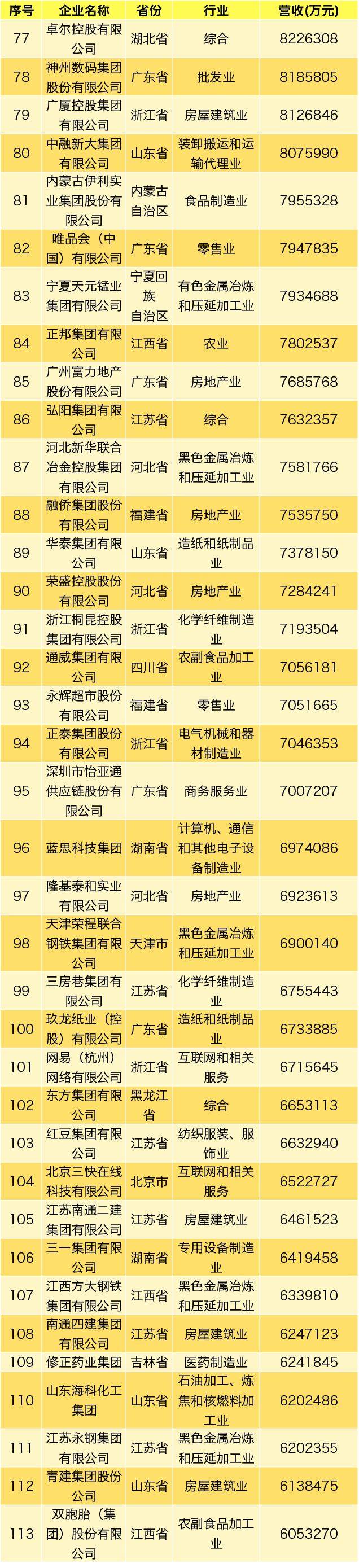 2019中国民营企业500强发布：华为海航苏宁前三