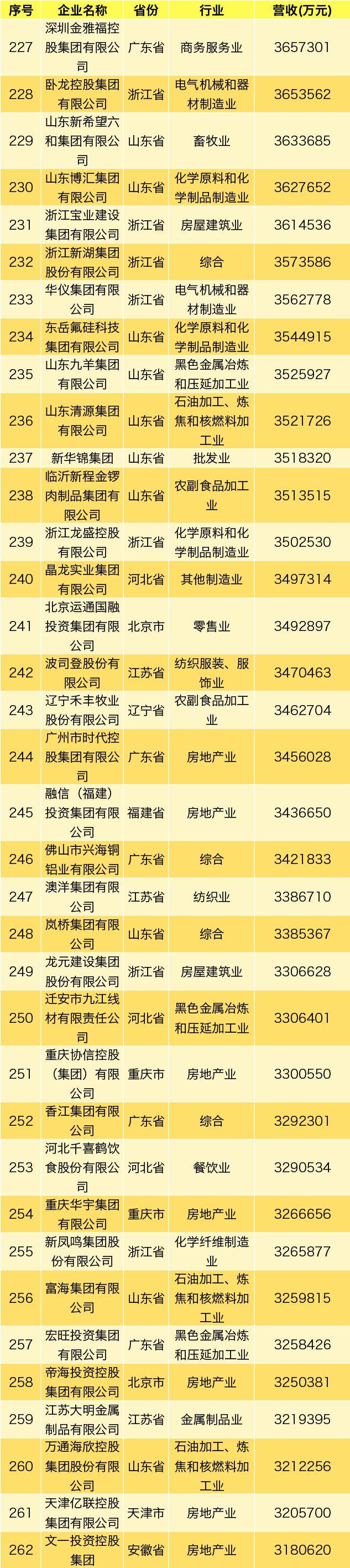 2019中国民营企业500强发布：华为海航苏宁前三