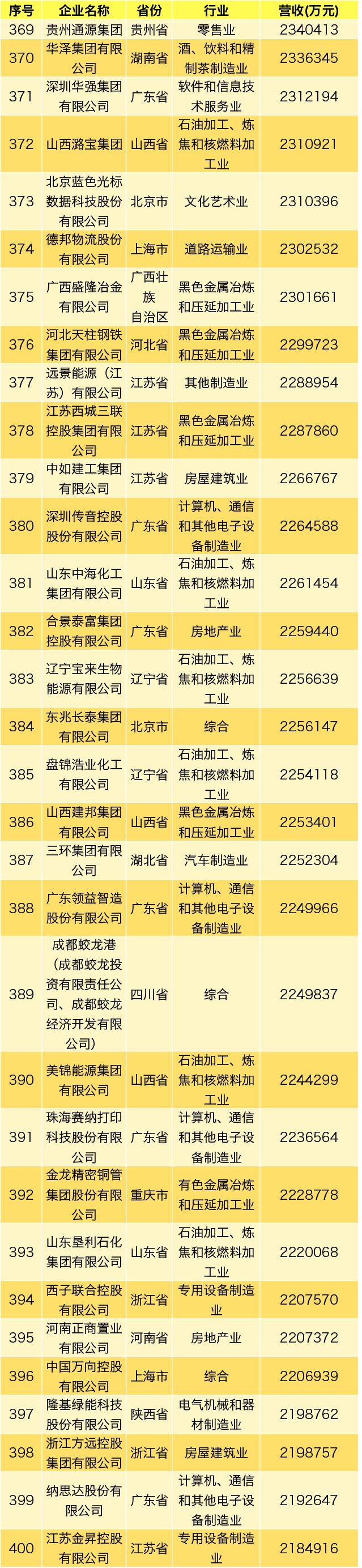 2019中国民营企业500强发布：华为海航苏宁前三