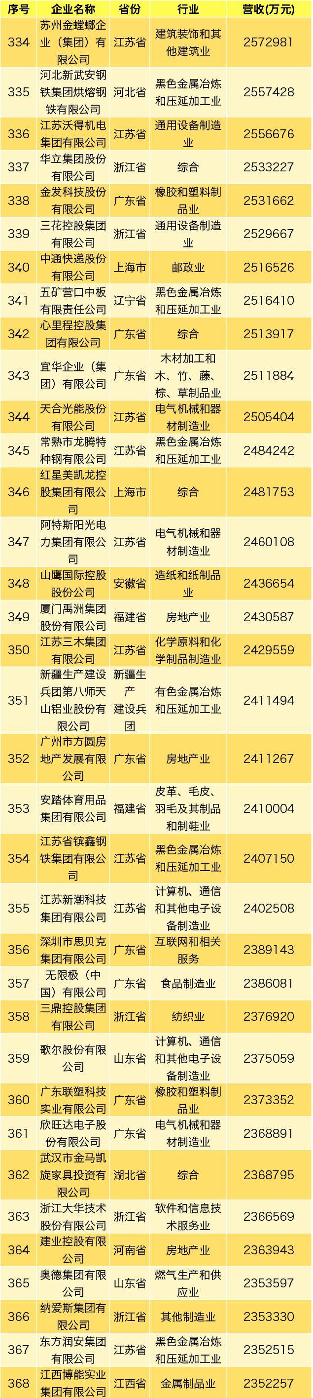 2019中国民营企业500强发布：华为海航苏宁前三