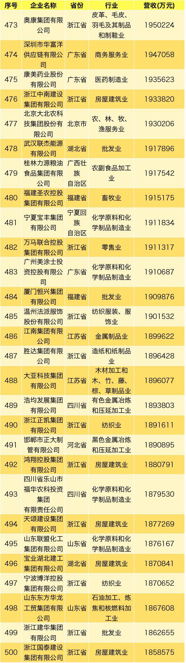 2019中国民营企业500强发布：华为海航苏宁前三