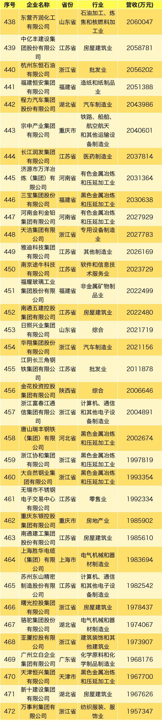 2019中国民营企业500强发布：华为海航苏宁前三