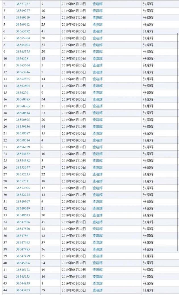 张家辉申请"渣渣辉"商标