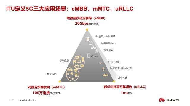 任正非号召华为员工学习的博士PPT：认识5G，发展5G