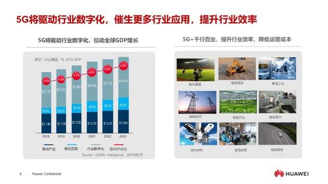 任正非号召华为员工学习的博士PPT：认识5G，发展5G