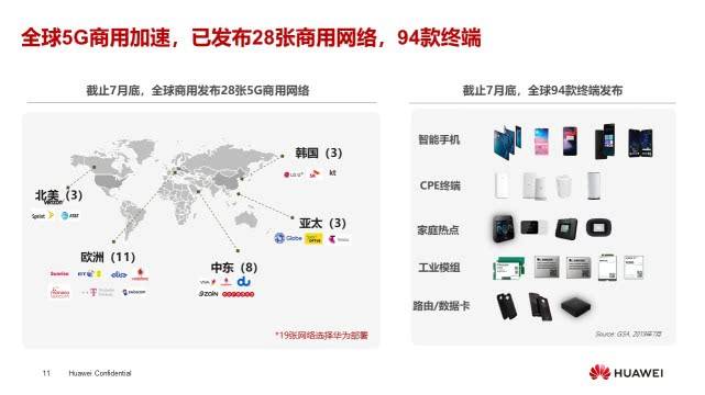 任正非号召华为员工学习的博士PPT：认识5G，发展5G