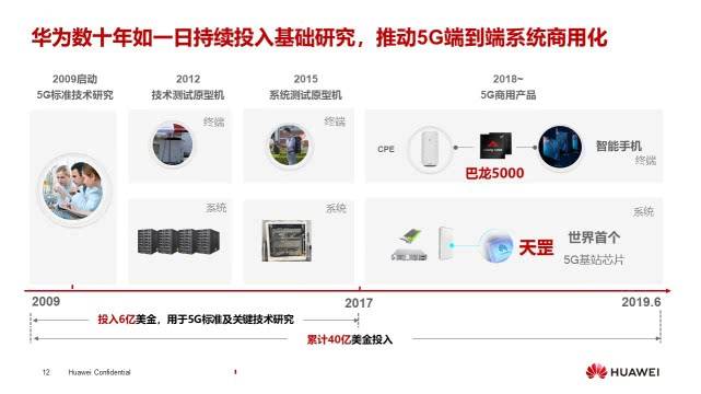 任正非号召华为员工学习的博士PPT：认识5G，发展5G