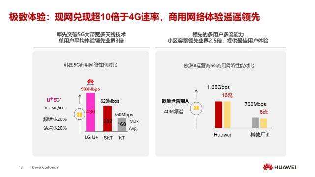 任正非号召华为员工学习的博士PPT：认识5G，发展5G