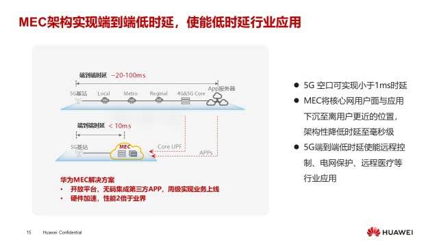 任正非号召华为员工学习的博士PPT：认识5G，发展5G