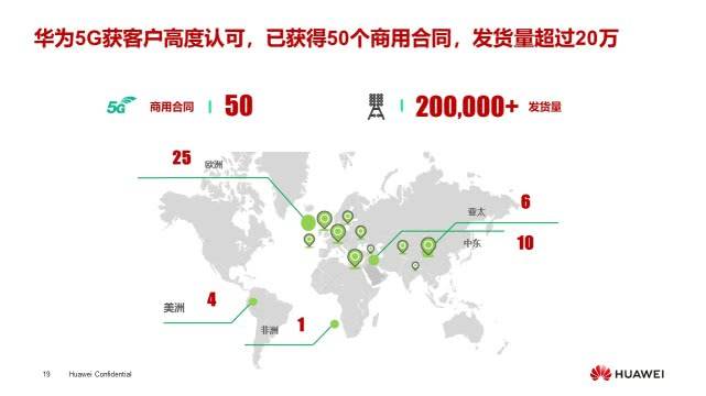 任正非号召华为员工学习的博士PPT：认识5G，发展5G