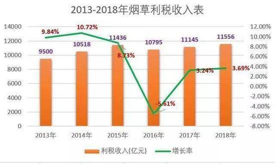 电子烟江湖野战:电子烟赚钱不靠硬件 而是靠卖