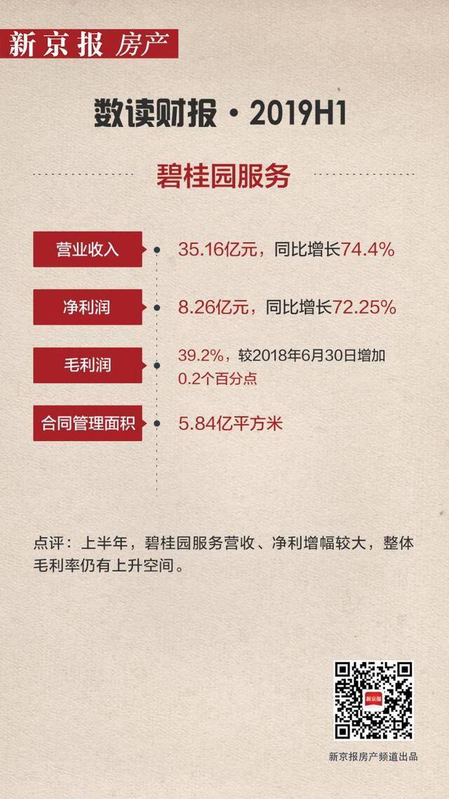 中报速递 碧桂园服务：社区增值服务毛利率近63%