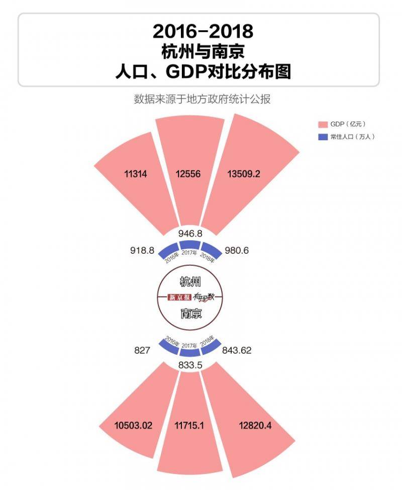 2019上半年城市GDP排行出炉，你的家乡在第几位？