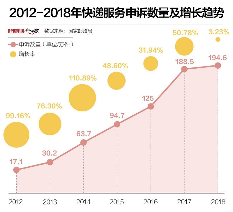 快递的这些乱象 你中过招没？