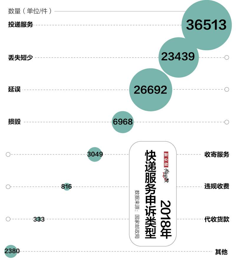 快递的这些乱象 你中过招没？