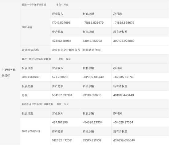 获王兴投资后，理想汽车搭建离岸架构筹备海外上市