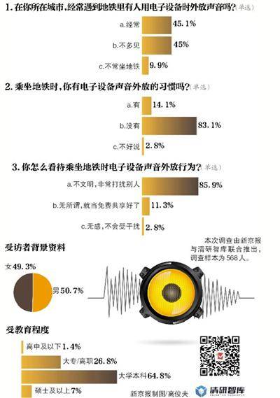 昆明拟出新规:乘地铁时使用电子设备不得外放声音