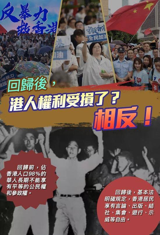 回归后港人权利受损“一国两制”失败了？看事实