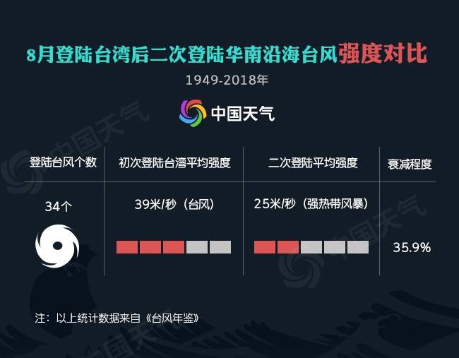 台风“白鹿”登陆台湾省屏东县 今夜到明晨再登粤闽沿海