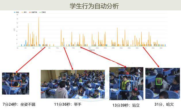 学生课堂行为自动分析