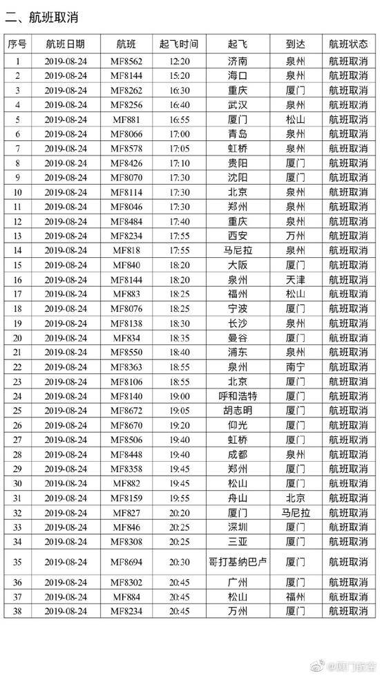 受台风“白鹿”影响 厦航东航多架次航班取消